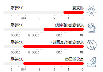Cy5 (Cyanine 5) 