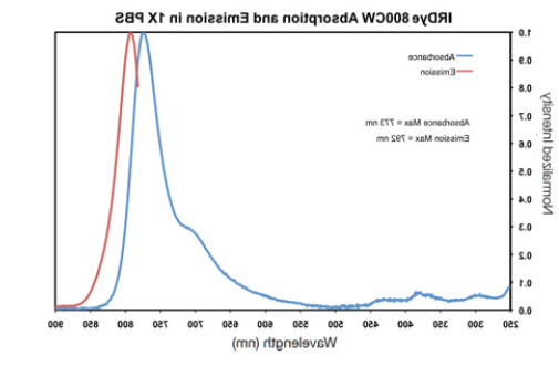 IRDye 800CW Maleimide