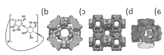 β-CD-MOF/DMSA β-CD-MOF/DMSA