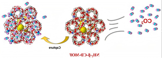 β-环糊精金属有机骨架材料(CD-MOF)包裹阿奇霉素