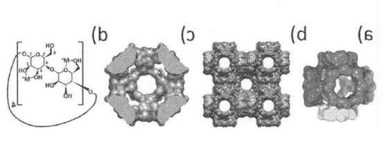 FA/K/β-CD/MOF