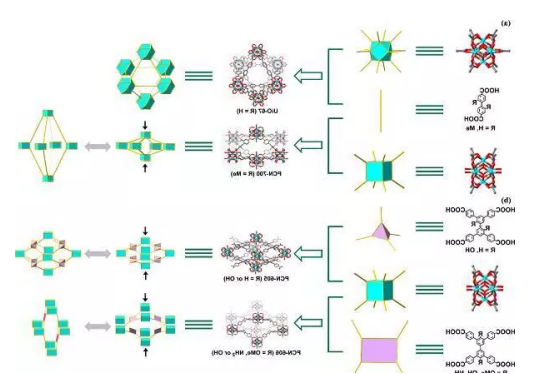 有机框架(MOF) 有机框架(MOF)