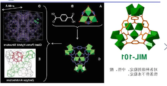 甲硫基官能化MIL-101(Cr)负载银纳米粒子