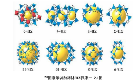 类沸石咪唑酯骨架材料
