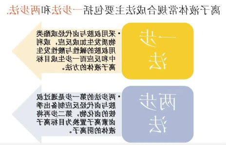 离子液体