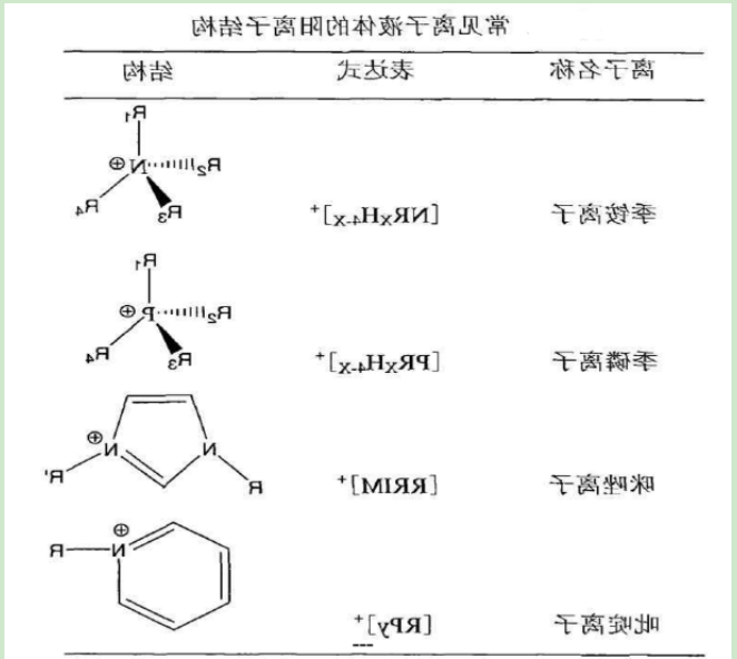 离子液体