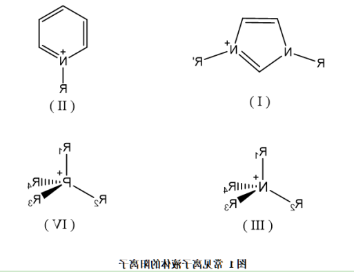 疏水型烷基乙醇仲胺溴离子液体([RESA]Br)改性羧酸化Fe3O4纳米微球