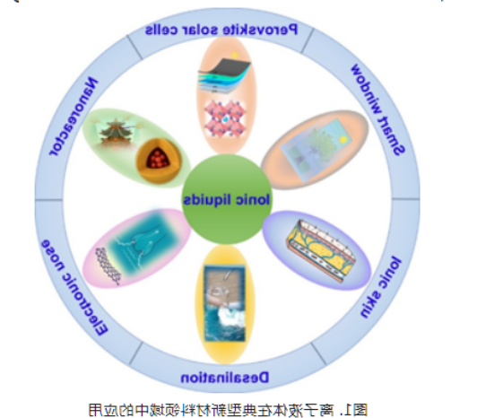 离子液体[BMIM]3PW(12)O(40)负载氨基化Fe3O4(Fe3O4-NH2)