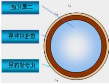 磁性聚苯乙烯纳米球