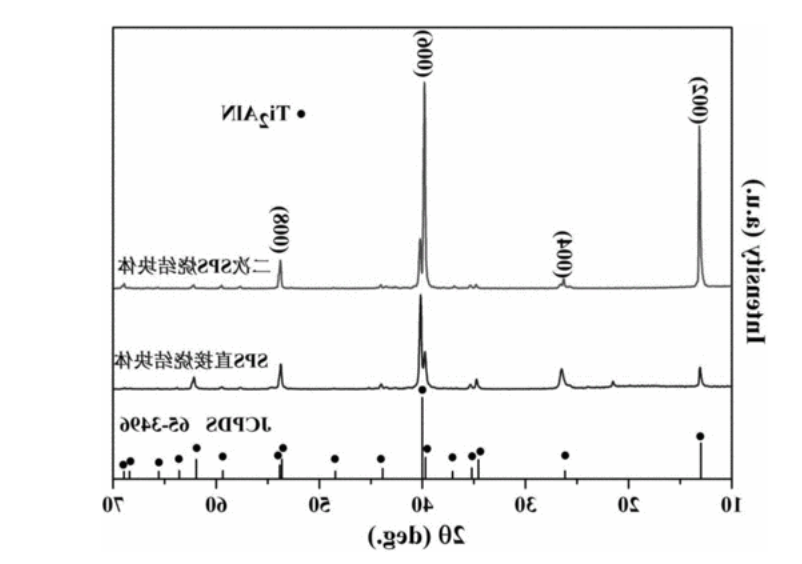 氮化钛铝 Ti2AlN