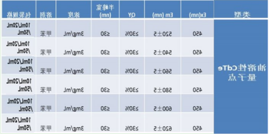 油溶性CdTe量子点 油溶性CdTe量子点