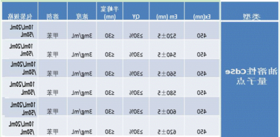 油溶性CdSe硒化镉量子点