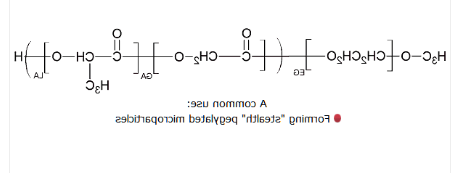 mPEG-PLGA