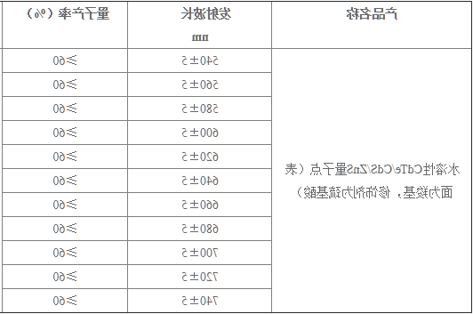 水相CdTe/CdS/ZnS(羧基)量子点 水相CdTe/CdS/ZnS(羧基)量子点