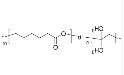 PIB-PCL