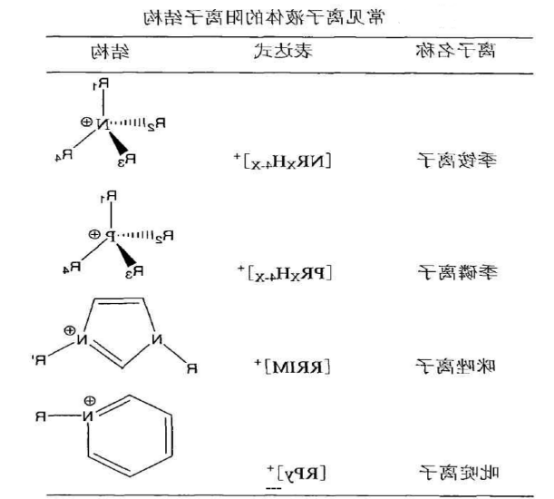 含F系列离子液体 含F系列离子液体