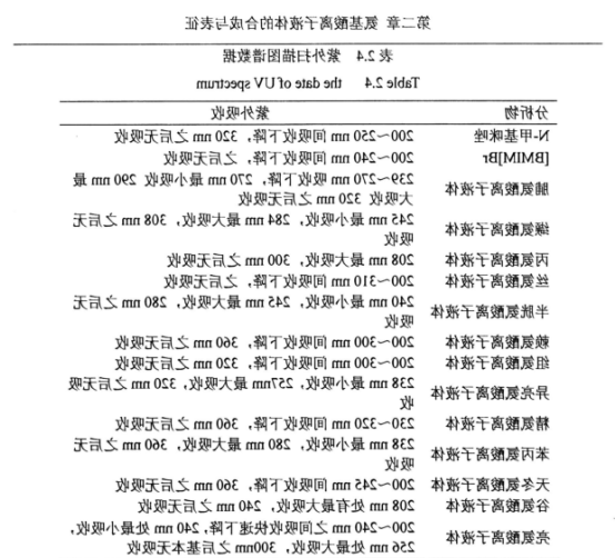 Asn-天冬酰胺离子液体