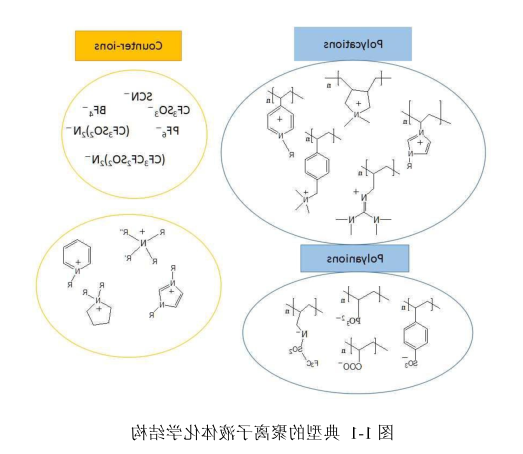 聚丙烯酸离子液体