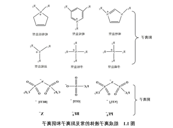 三乙胺硫酸氢盐离子液体 三乙胺硫酸氢盐离子液体