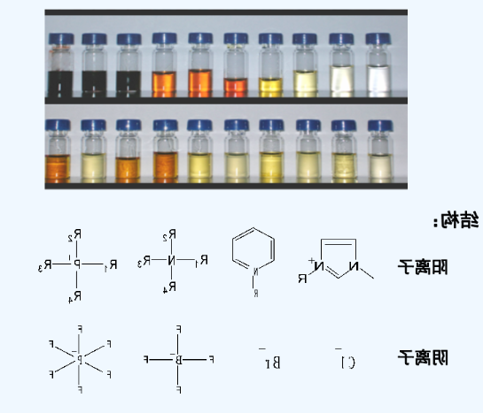 [C4mim}Lactate