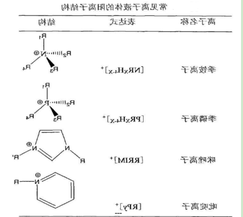 1-氨丙基-3-甲基咪唑丙氨酸盐