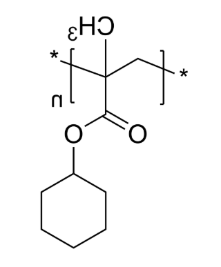 PCHMA PCHMA