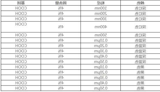 彩色乳胶微球（