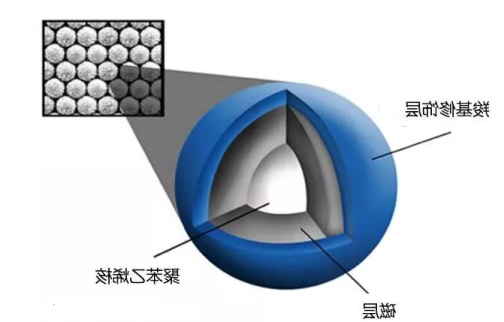 聚苯乙烯磁珠