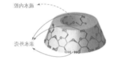 环糊精 环糊精
