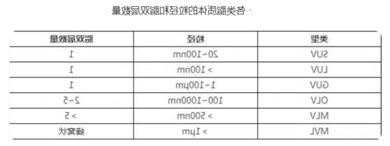 阿霉素长循环脂质体 