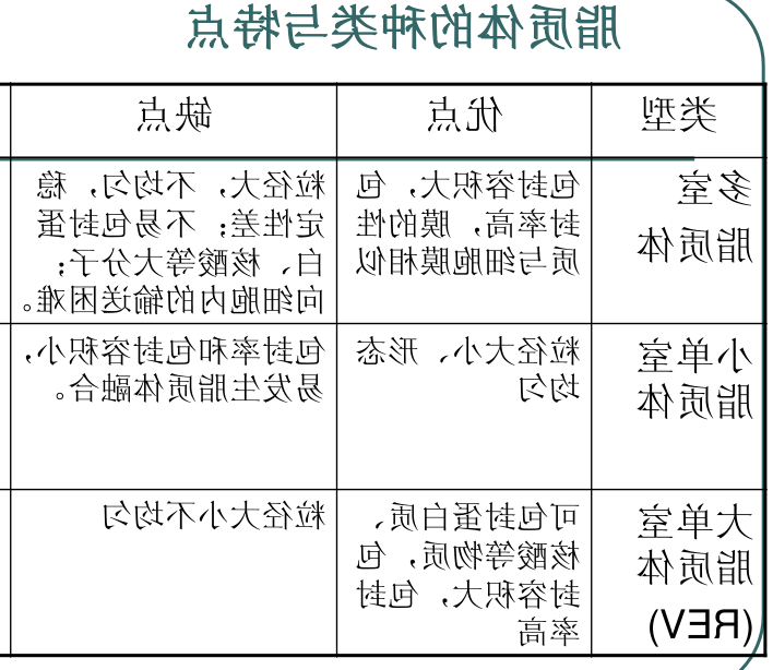 CY7标记的脂质体