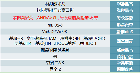 氨基修饰微米脂质体 氨基修饰微米脂质体