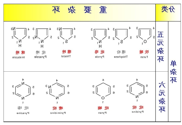1699846366768506.jpeg 杂环3.png