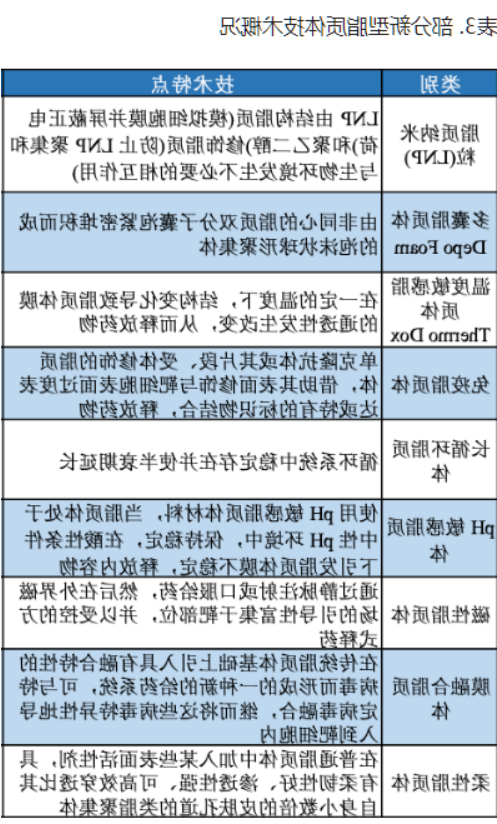 尼莫地平鼻用冻干脂质体