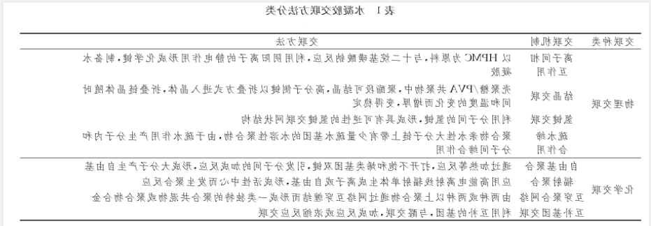 水凝胶的化学方法 水凝胶的化学方法