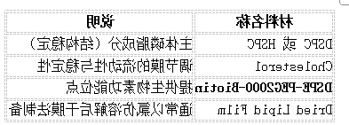 生物素化囊泡脂质体制备和应用