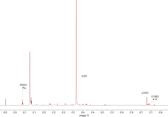 DSPE-PEG2000-DBCO