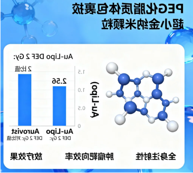 高原子序数（High-Z）材料