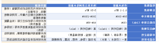 水凝胶