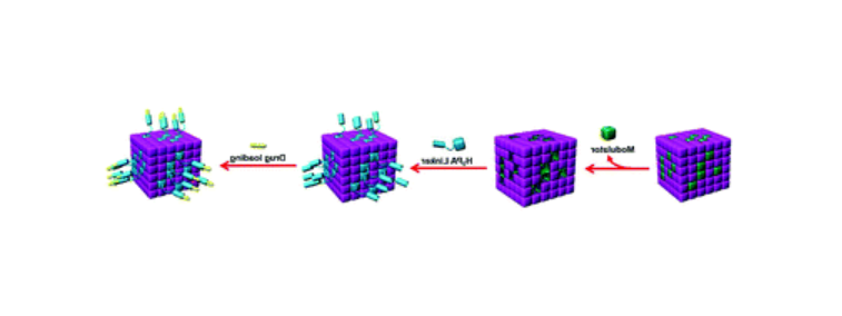 MOF