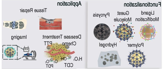 MOFs