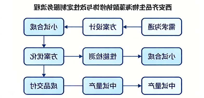 海藻酸钠修饰