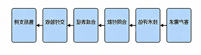 订购流程图