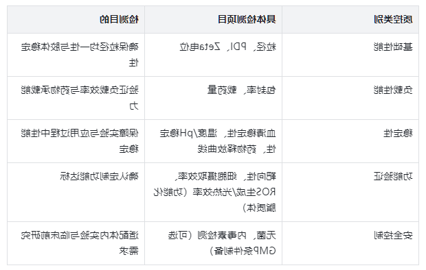 全面质控表征体系