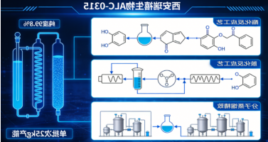 ALC-0315