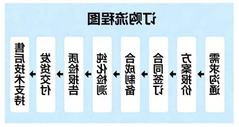 订购流程图