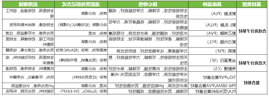静电纺丝纳米纤维膜基材