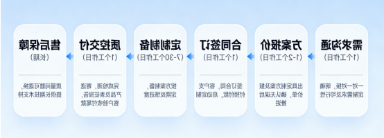 采购流程