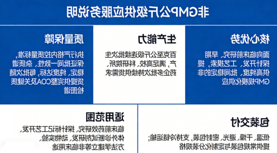 非 GMP 公斤级稳定供应