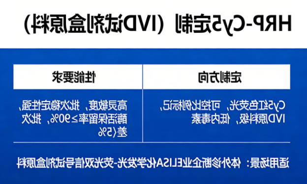HRP-Cy5